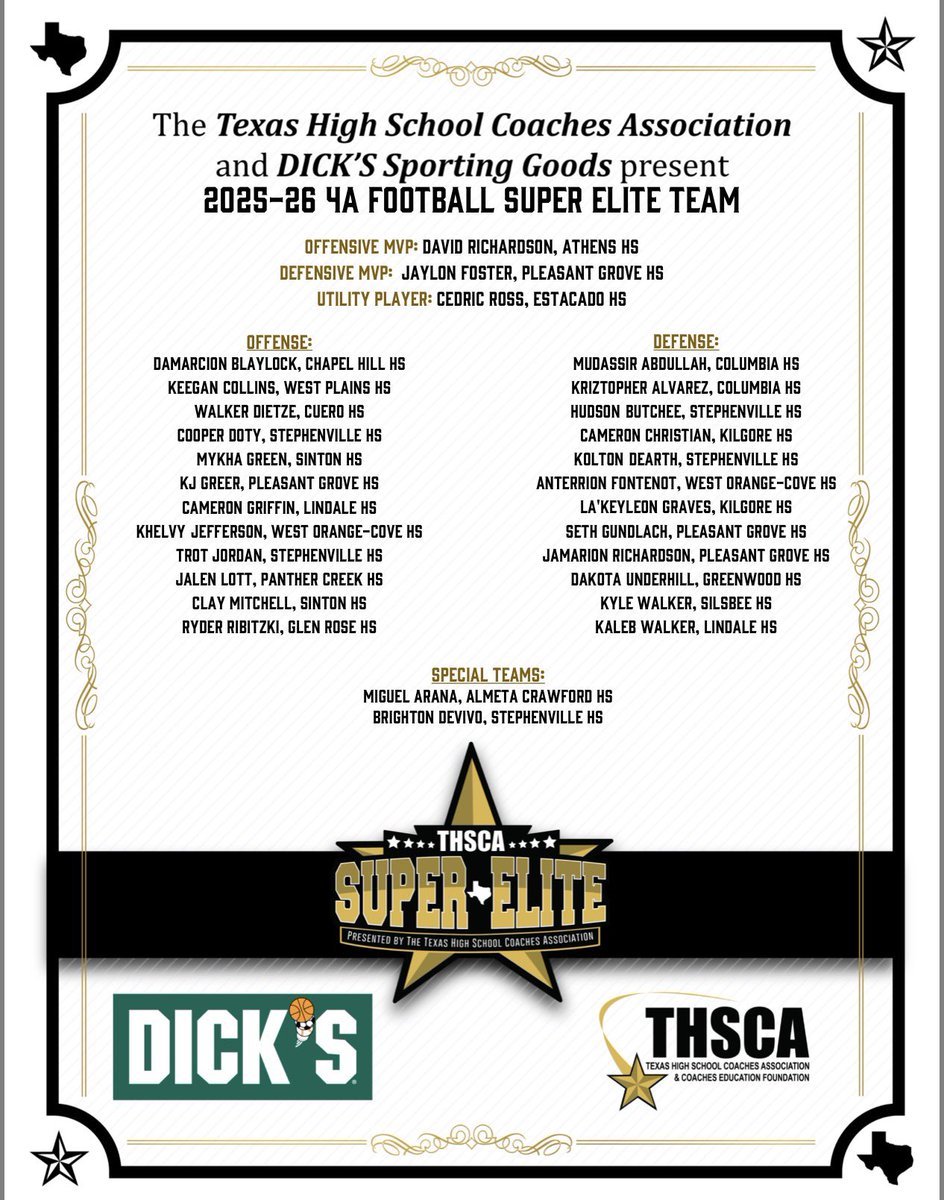 Coach_CWatkins's tweet photo. Proud of all of the honors that keep rolling in for @ryder_rib2026 
Signed with UTPB to play football
Named to the @THSCAcoaches 4A Football Super Elite Team
Then today earned honorable mention TE on the TSWA 4A team!
Congratulations https://t.co/KPJi6zyDCm