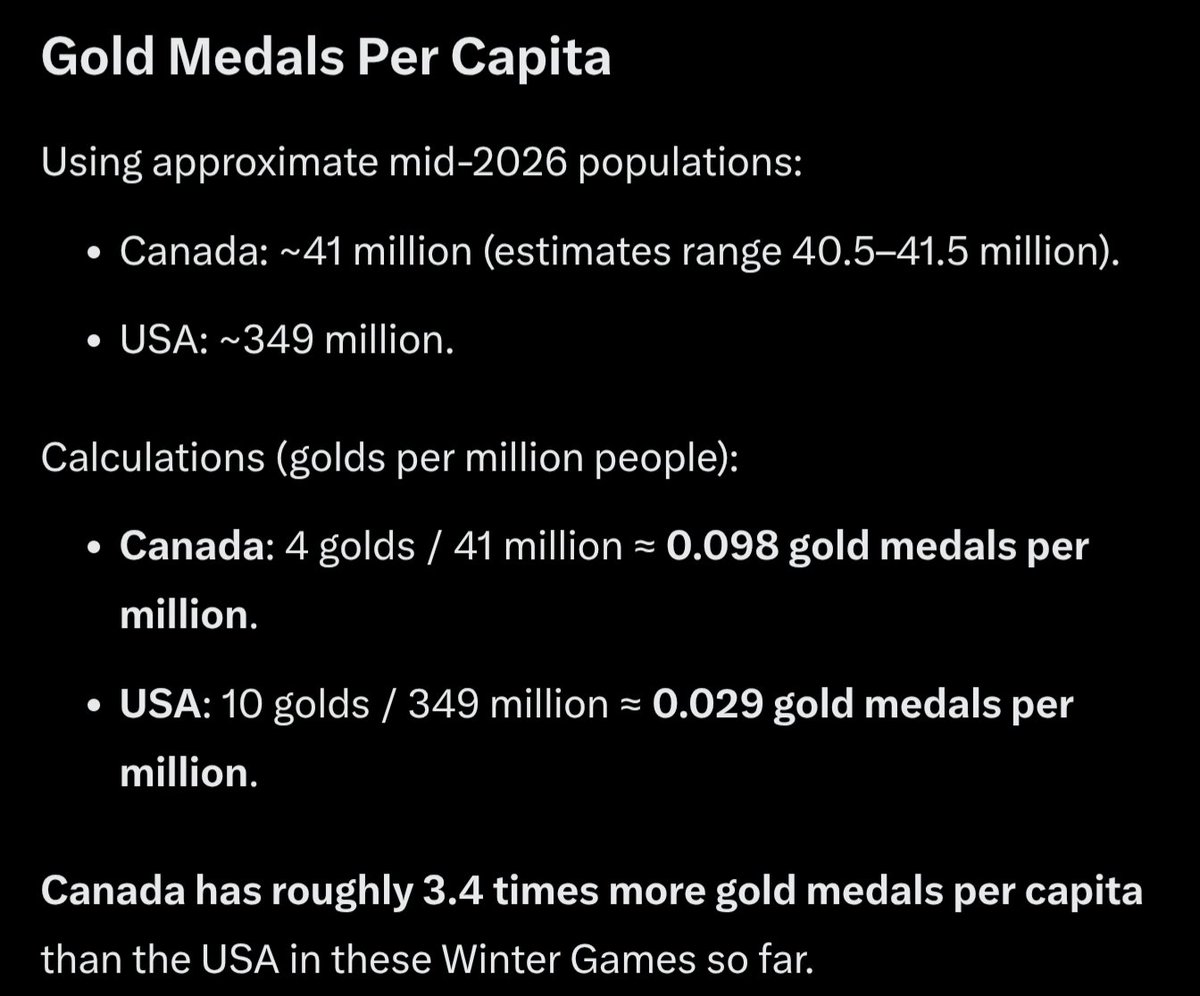 Canada kicks ass.

(this is an example of why cherry-picked or creative data can be very misleading)