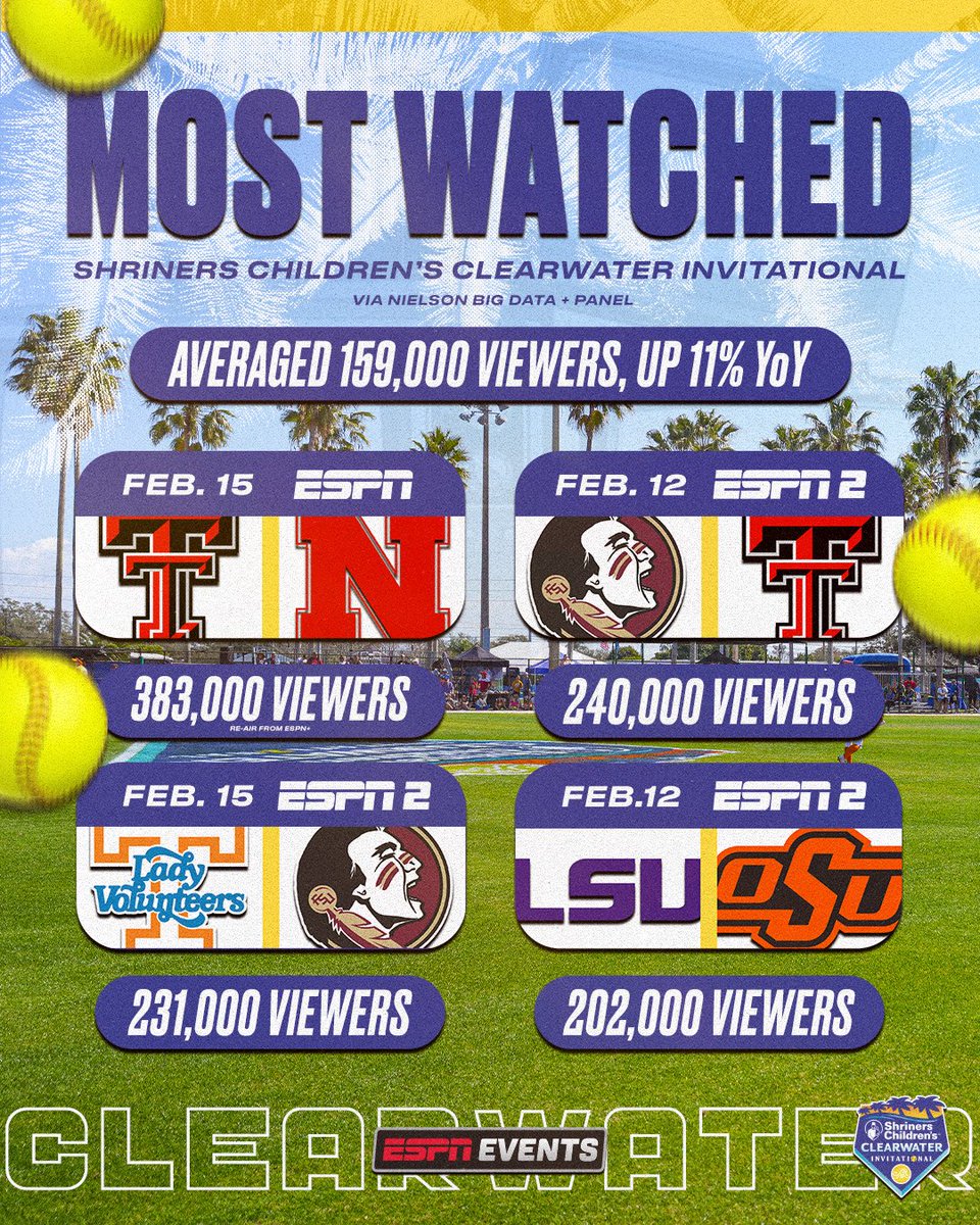 Shriners Children's Clearwater Invitational tweet media