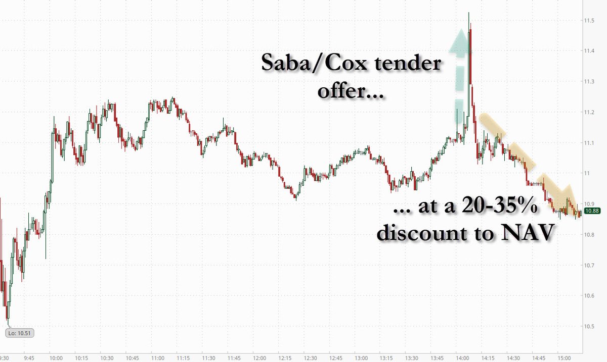 zerohedge tweet media