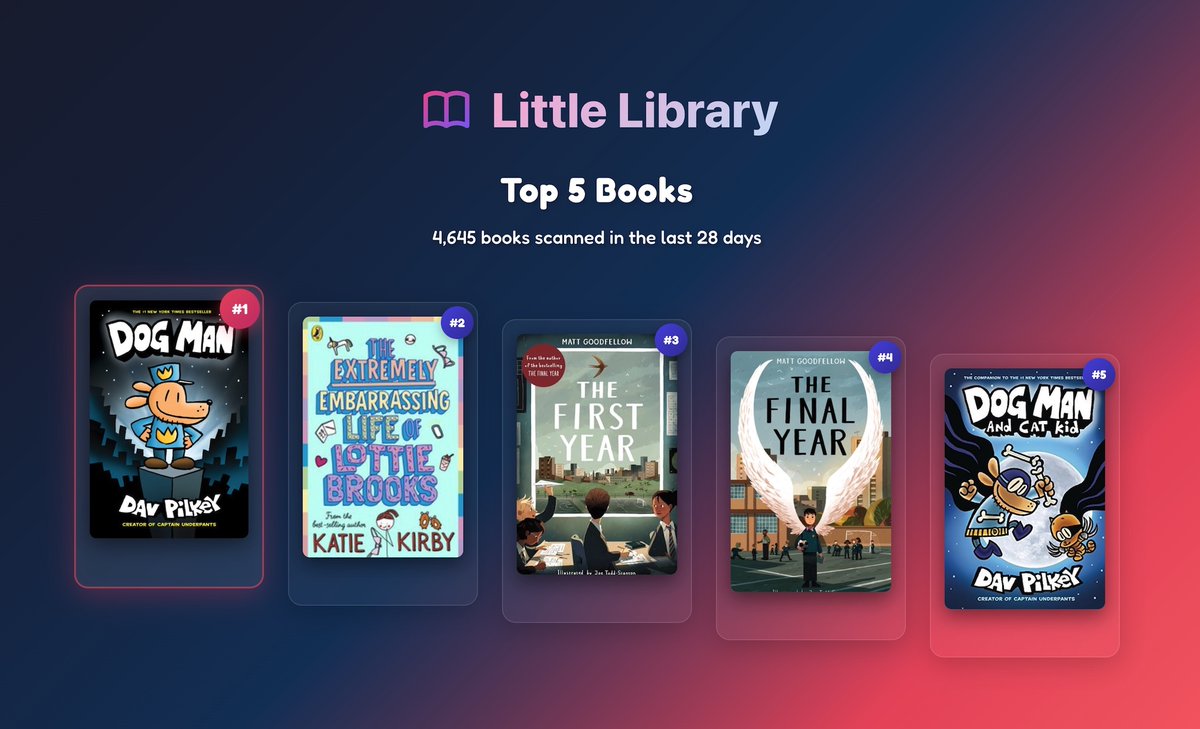 Neil Abernethy tweet media