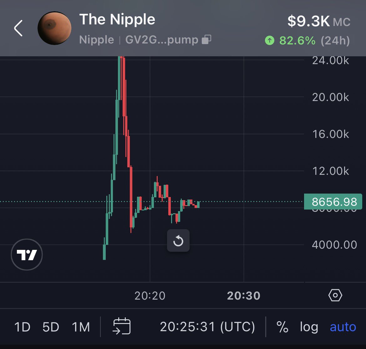 Prince Andrew Photo Sparks Outrage Over Child &amp; Ball

Nippleball is a wild crazy thing you never see coming. seeing how social media did Jordan with the ice kid. ,which seemed harmless, this ball thing seems strange 

Gamble

$NIPPLE

GV2GRP6VXiU2jQXdYMrqTrBBnERUF1h6Jocb4Yvzpump