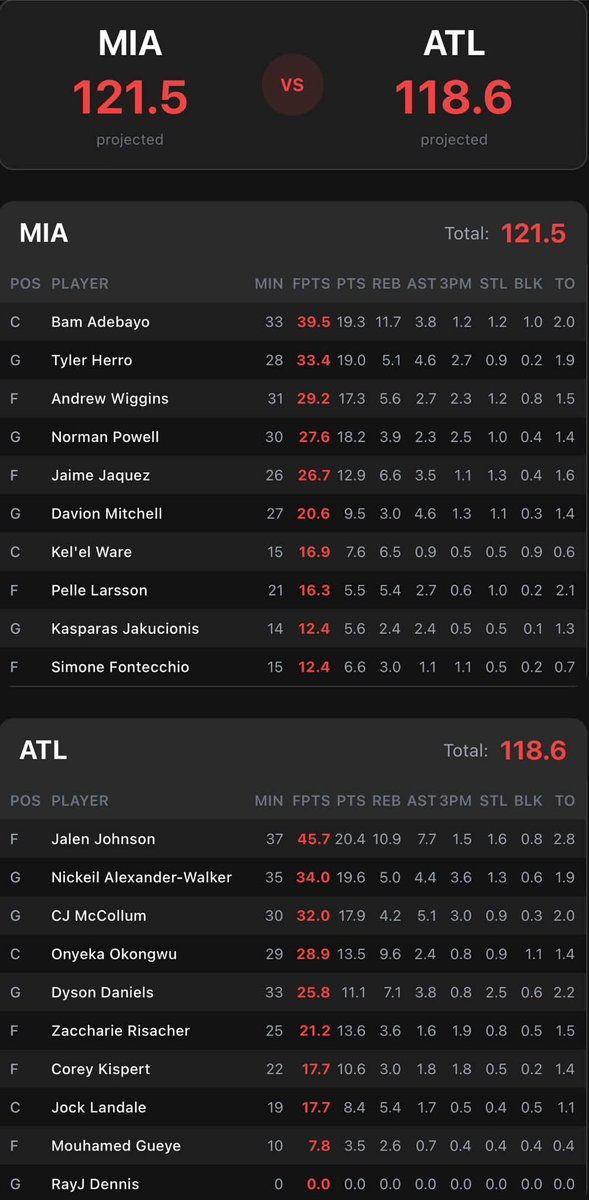 10,000 FOLLOWERS 🎯🎉🥂

I built all of this from scratch.
If you’re here, thank you.
If you’re new… welcome.

I’m giving away ALL NBA Games FULL BOX PROJECTIONS for FREE today.

MIN • PTS • REB • AST • 3PM • STL • BLK • TO. So you can spot the mispriced lines BEFORE
