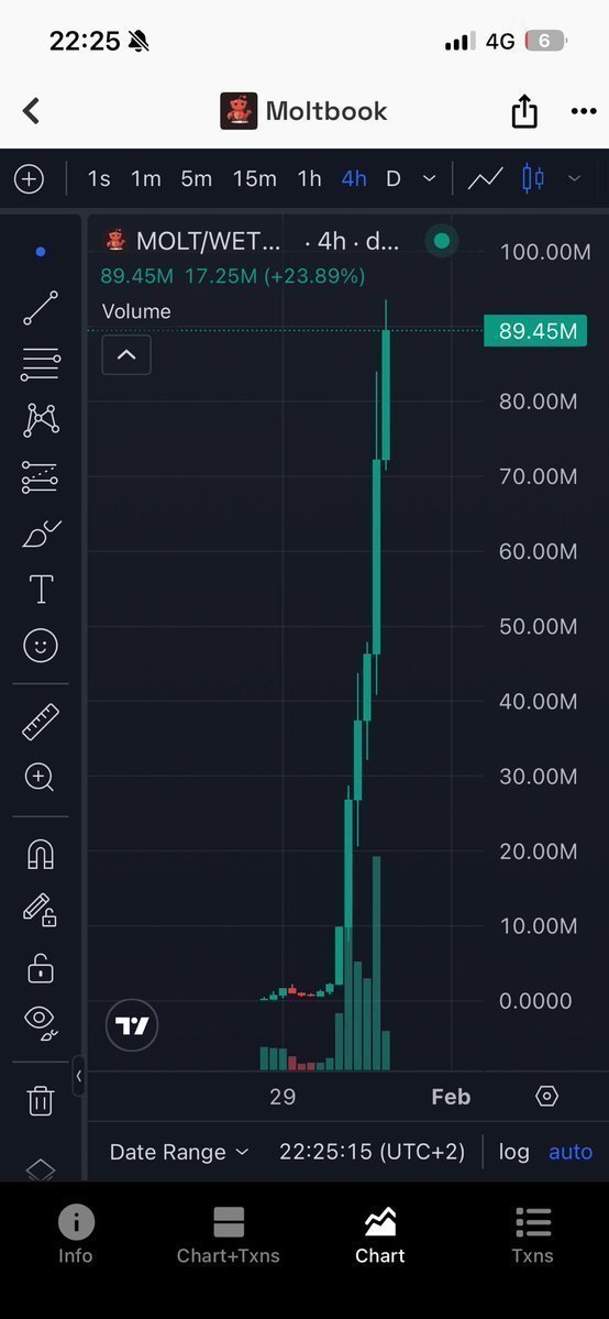 I called $punch at 100k,  it just it $89M

I WILL MAKE A NEW CALL TOMORROW AT 7:00PM UTC,

IT WILL GO FROM 50K TO 100M,

YOU STILL DONT FOLLOW ME, 

REMAIN POOR .