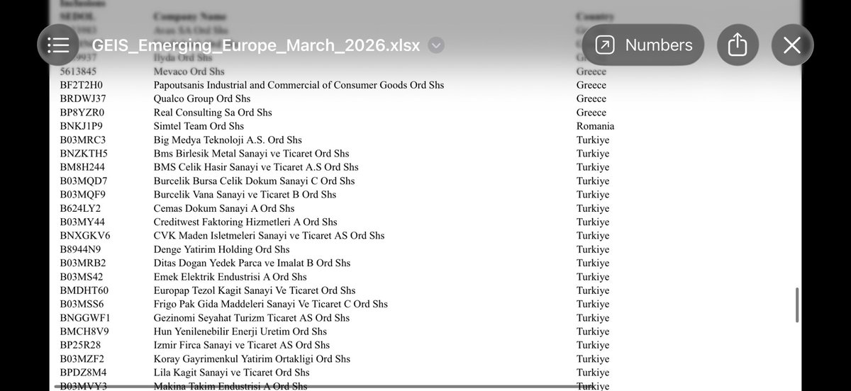arifcoskun05's tweet photo. Ftse endeks değişimleri 
Telefondan baktığım için ekran görüntüsü aldım 
İşlemler mart ayında yapılacak https://t.co/zofpFPbuYT