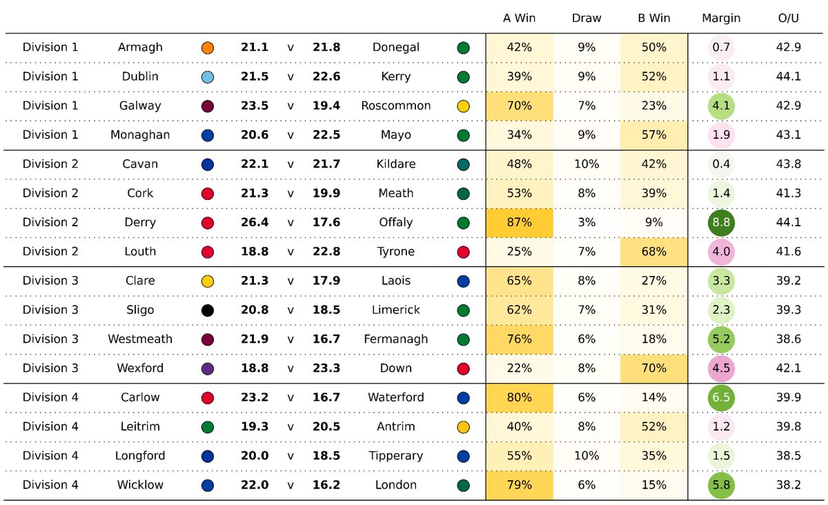 Stats and Solos tweet media