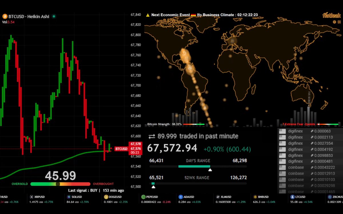 BITCOIN LIVE CHART &amp; MAP youtube.com/live/TPaaes94b…