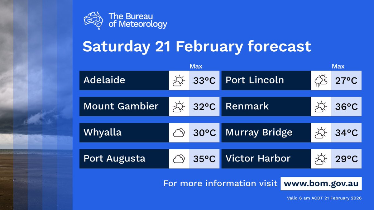 BOM_SA's tweet photo. Showers, thunderstorms in west and north, more likely west of #Ceduna, possibly severe in far west. Showers extending across agricultural areas. Late thunderstorms #KangarooIsland and southeast. North to northeast winds, tending southeast in west later.
https://t.co/wbJtjn1c5s https://t.co/Le7bgZ8pkA