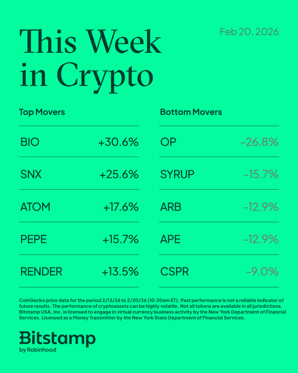 Bitstamp by Robinhood tweet media