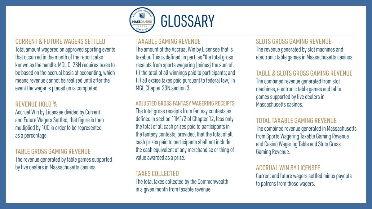 MA Gaming Commission tweet media