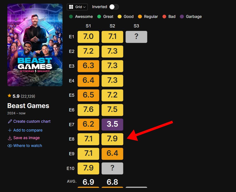 MrBeast Insights tweet media