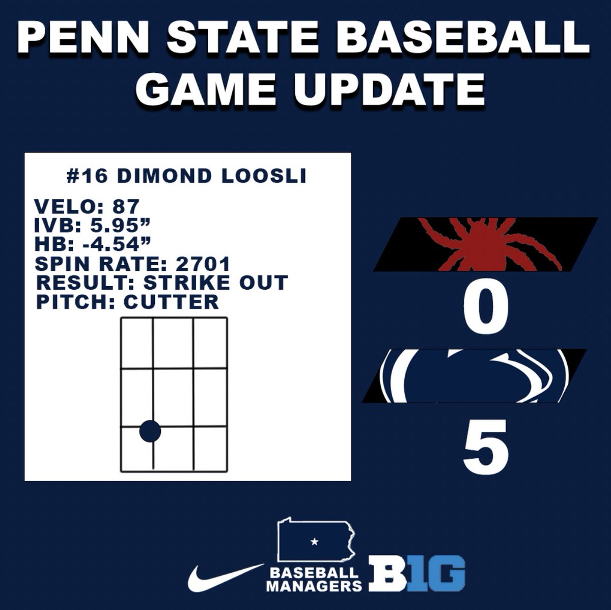 Penn State Baseball Analytics tweet media