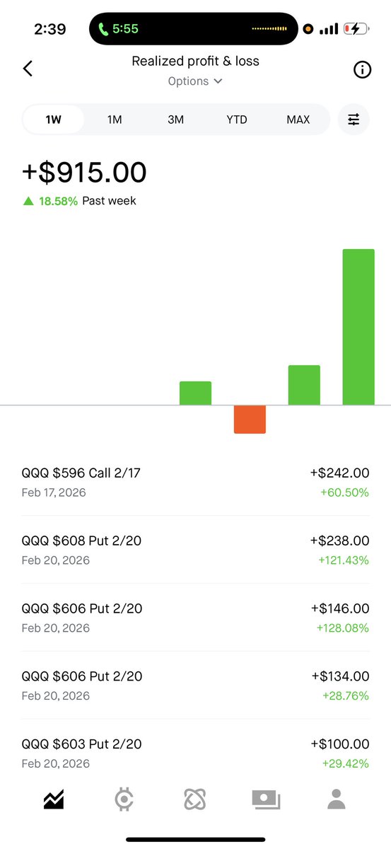 KyleCashFlow's tweet photo. Almost forgot what winning felt like. 

The latest green week I had was October 30th.

Feels good to go into the weekend with nearly $1000 in gains. https://t.co/4xcN6Xqws8