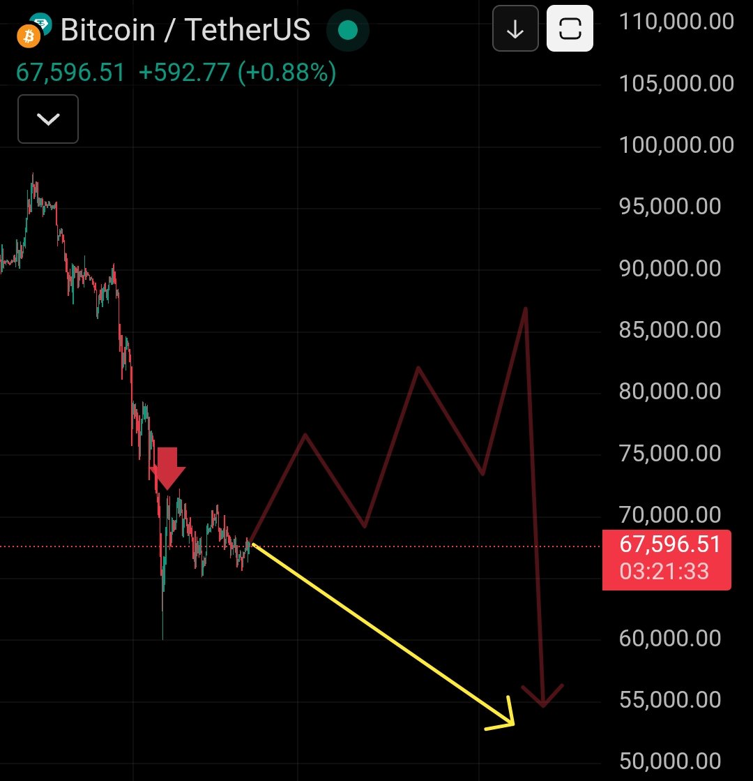 Mr Crypto Millionaire tweet media