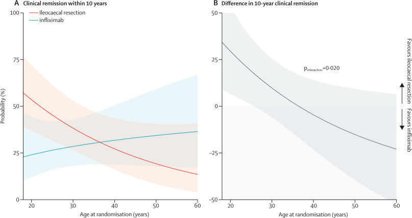 John Damianos, M.D. tweet media