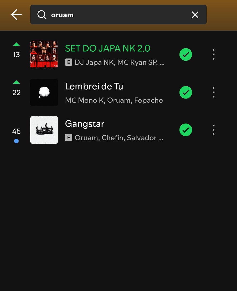 Oruam está com 3 músicas no Top 50 do Spotify Brasil:

#13 "SET DO JAPA NK 2.0"
#22 "Lembrei de Tu"
#45 "Gangstar"