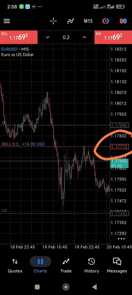 See EU entry, them shift am SPX SL was shifted too @fundingpips