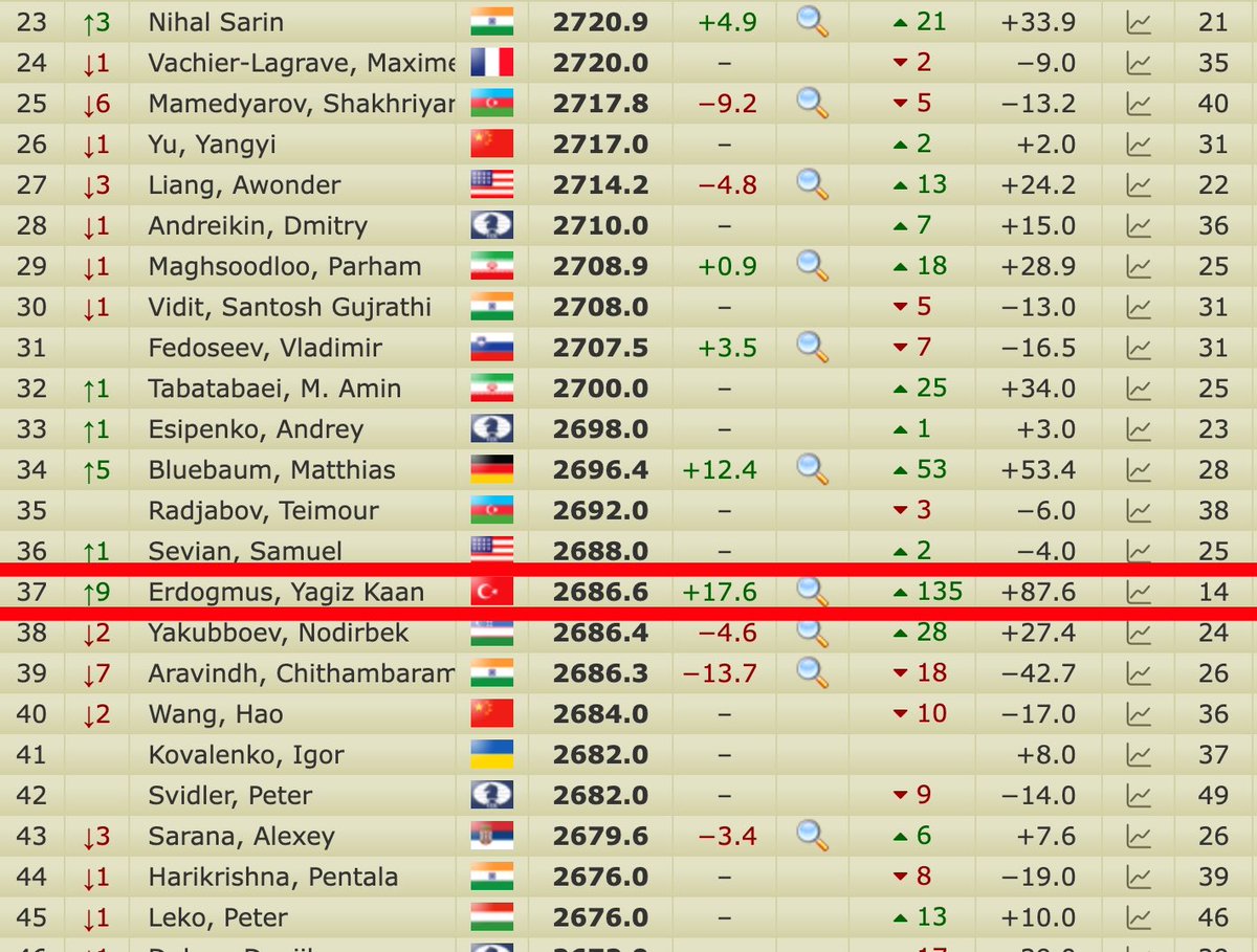 Do we realize how insane this is?? HE’S 14 YEARS OLD