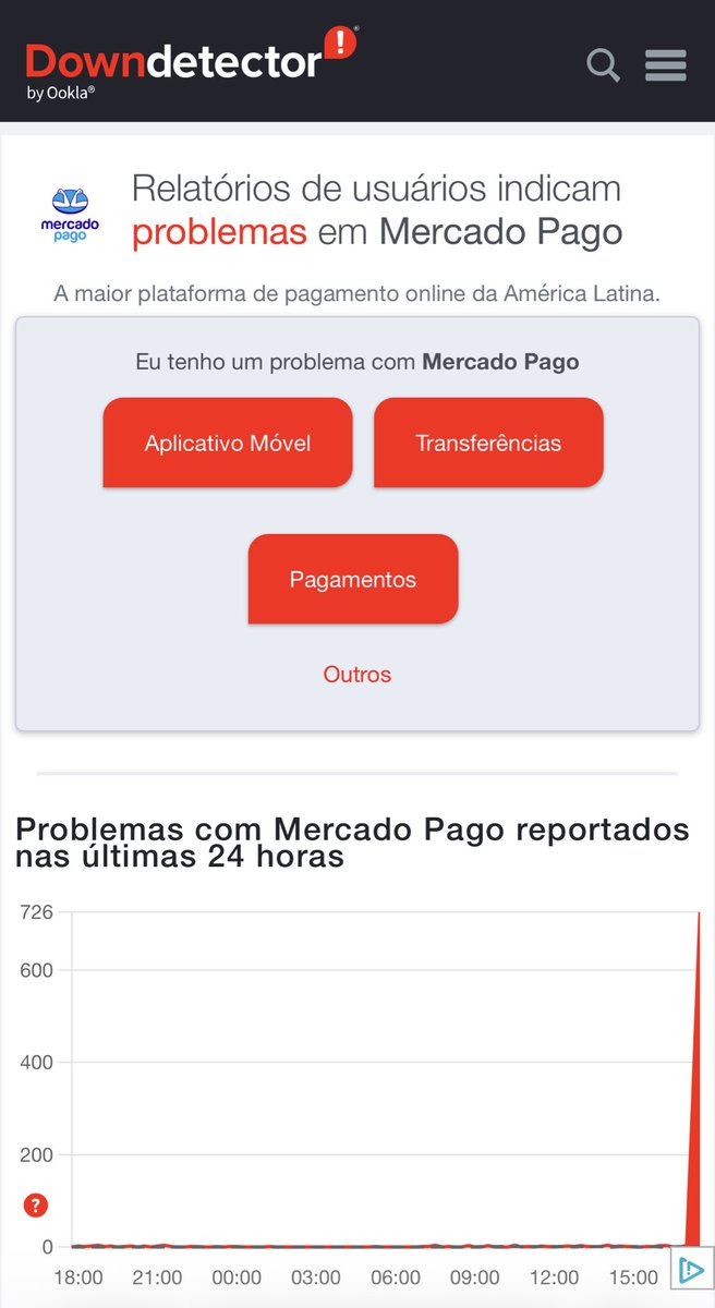 lukazwalker's tweet photo. O caos que será essa queda por mais uns minutos. Cadê você Mercado Pago? https://t.co/AVzG7L2RIf