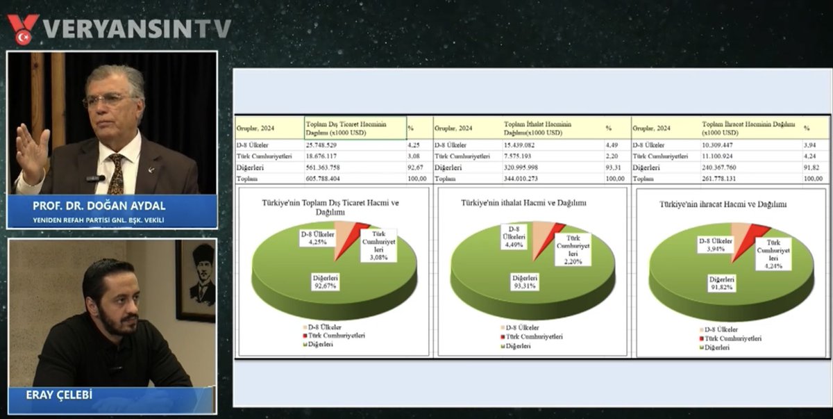 Prof.Dr.Doğan AYDAL tweet media