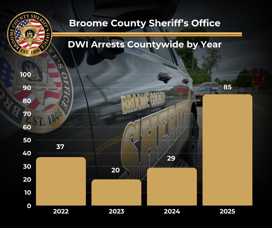 BroomeSheriff tweet media