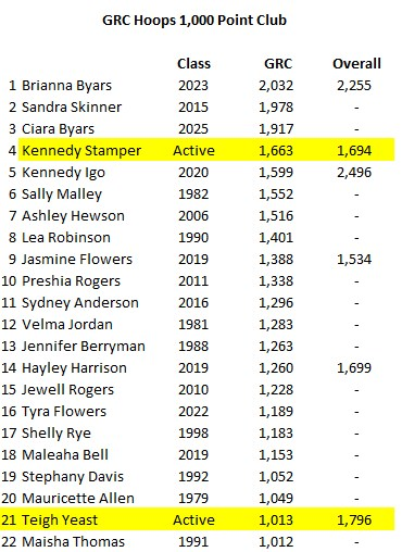 GRC Hoops tweet media