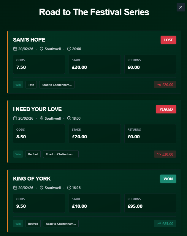 JackTupman_'s tweet photo. The Road to The Festival Series Update 🏇

Three bets today, 1x winner, 1x second and 1x shite.

Frustrating that the winner was the smallest bet of the night, but still nice to build up the pot for next month.

A total profit of £54.84 after tonights +£45. ROI of 8.2%. Again, not incredible numbers, but they're honest and accurate, which shows a more realistic punting story 📈

As ever, all tracked on the new @GambitRacing app, which I still need a few more Android testers for, so if you're interested, please give me a message 📲