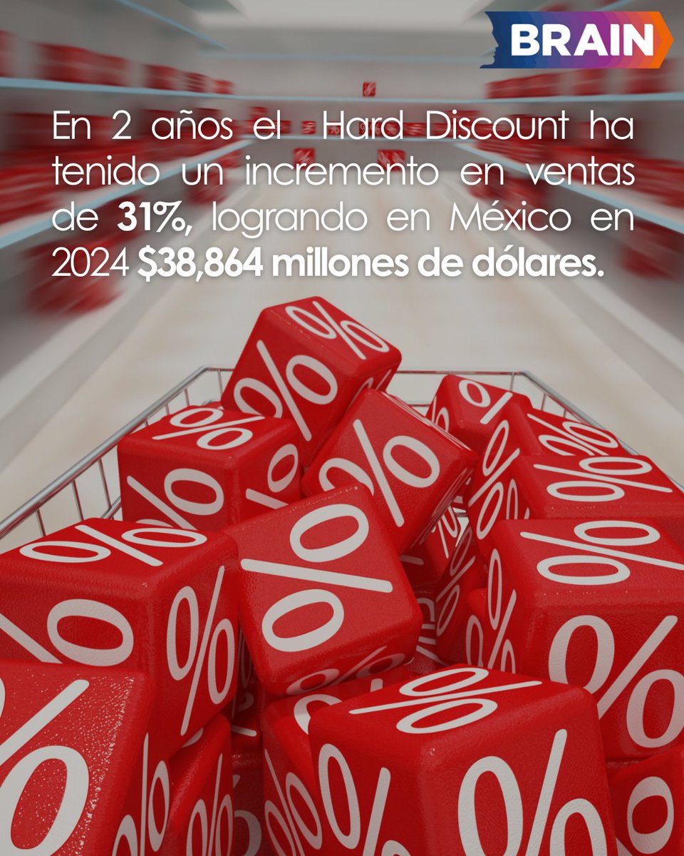 BRAINmx's tweet photo. Así se vive el fenómeno del Hard Discount en México, si quieres saber más escríbenos para presentarte el estudio.

hashtag#BrainMarketResearch hashtag#HardDiscount https://t.co/Ya7jlMcEHH