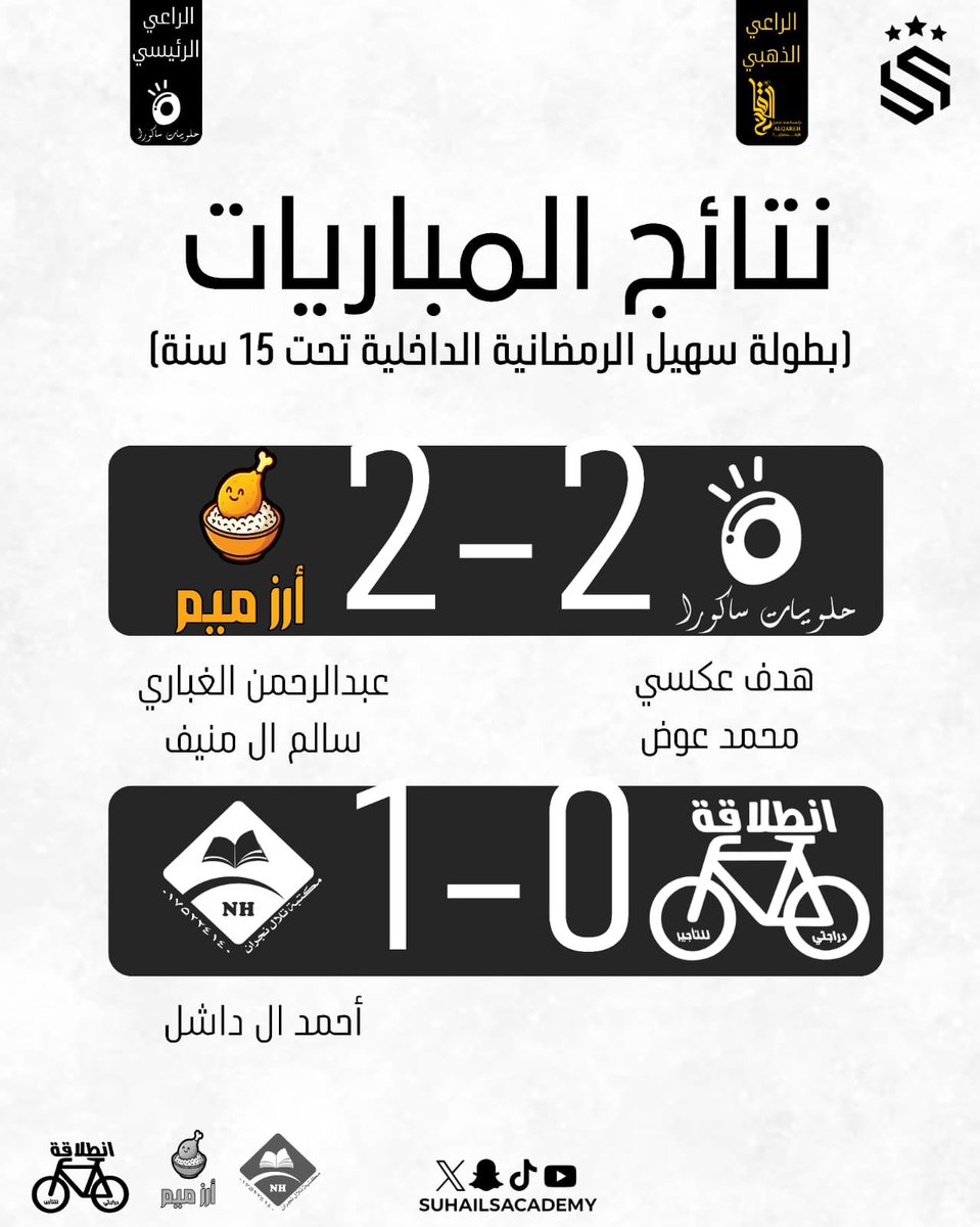 نتائج نارية وحماس لا يُوصف في بطولة سهيل الرمضانية الداخلية ! ⚽🔥

المنافسة تشتعل… والروح القتالية حاضرة في كل دقيقة! 💪🔥
القادم أقوى بإذن الله 🚀🏆

#بطولة_سهيل_الرمضانية
#أكاديمية_سهيل
#نجوم_سهيل