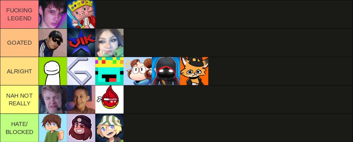 SwiftFor12370's tweet photo. so like these are the main people i watched so yeah 
my opinion let me know what you think just dont get angry...😂🙏 https://t.co/e2nQpPdoIL