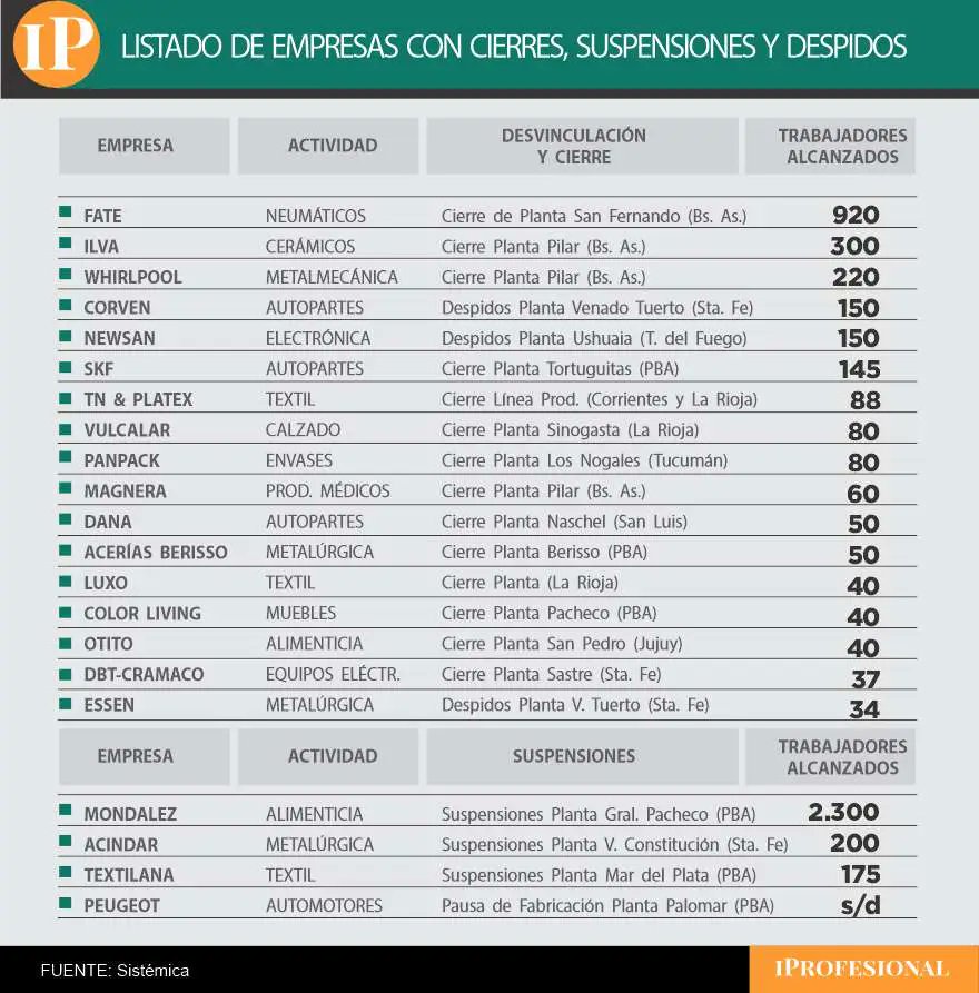 Fernando Chazarreta tweet media