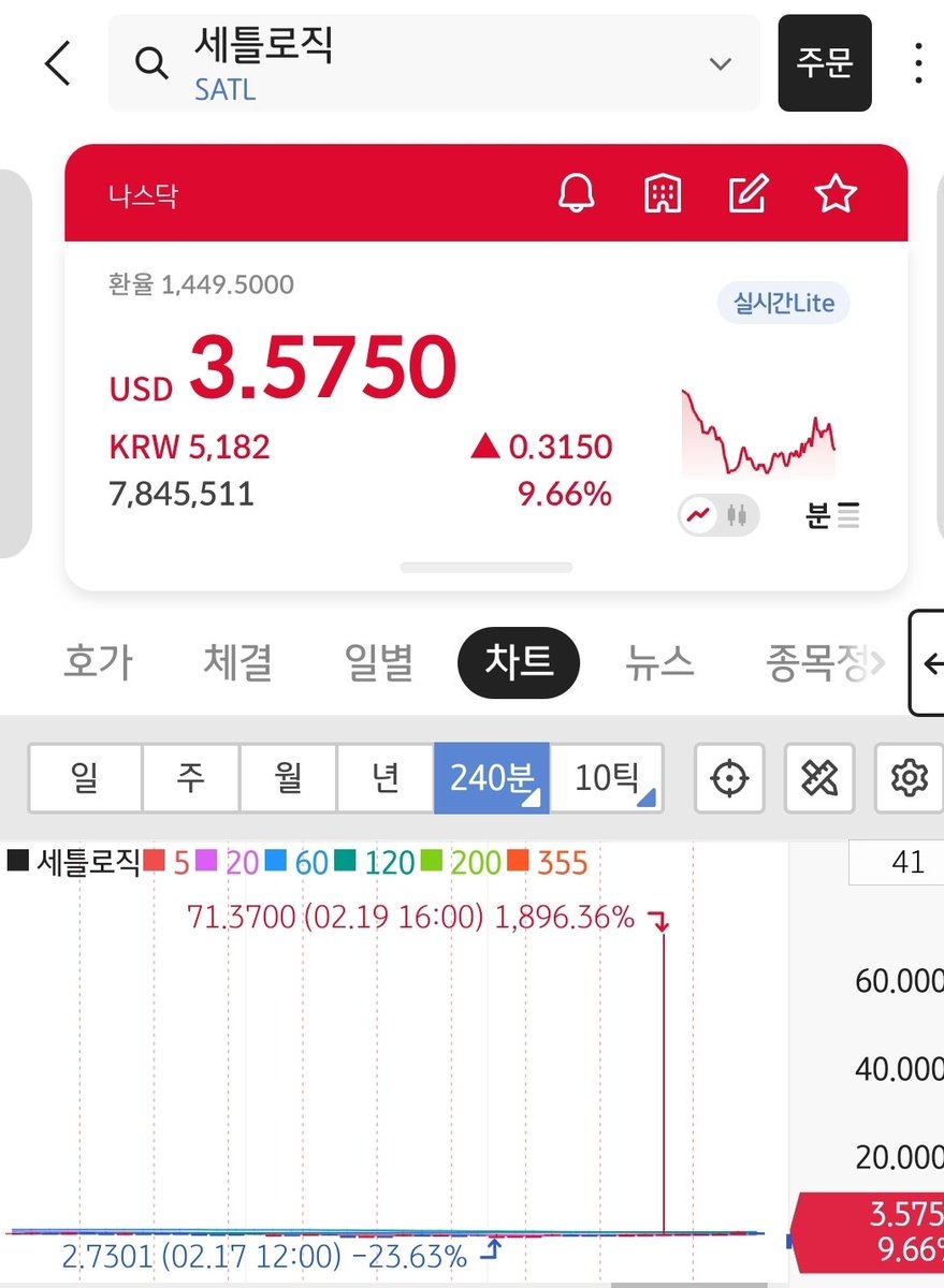 Originalangelsz's tweet photo. 누가 잘못긁었나보네
$SATL https://t.co/m619BdM02x
