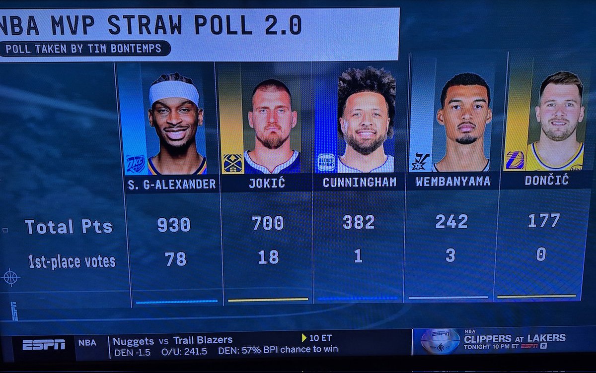 The blatant disrespect... Smfh. 
<a href="/FCHWPO/">Jaylen Brown</a> 👀🤞💪🍀