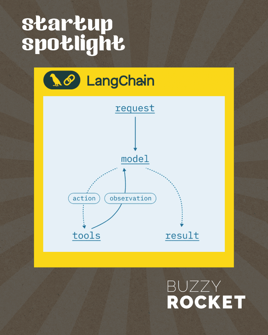 Buzzy Rocket tweet media