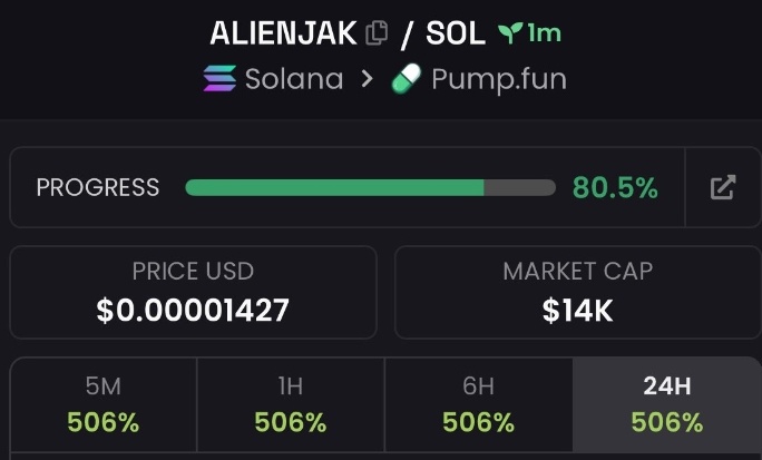 MrJakeCrypto's tweet image. There’s always that one asset that doesn’t try to fit in.

On Solana, Alienjak stands in that lane.

alienjak.lat

$ALIENJAK isn’t built around familiarity — it leans into unpredictability.
CA: fH1YDRu48pBwedxhNxTRSLsriqx3ysUntRbKMtkpump