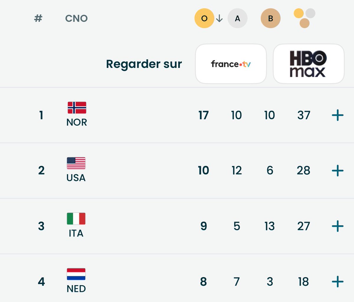 Biathlon_FRA🎿 tweet media