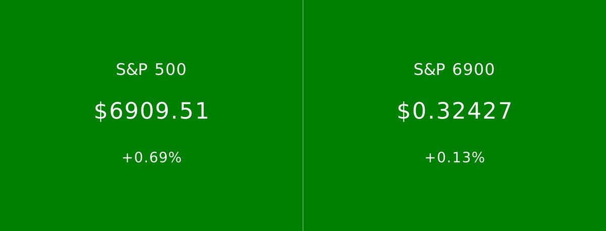 S&P 500 vs S&P 6900 tweet media