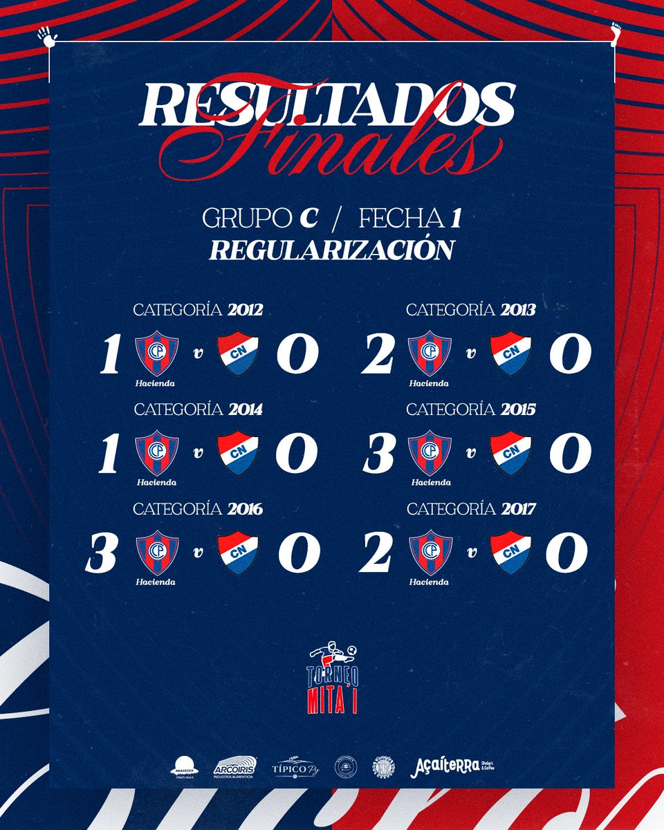 Fundación Club Cerro Porteño tweet media