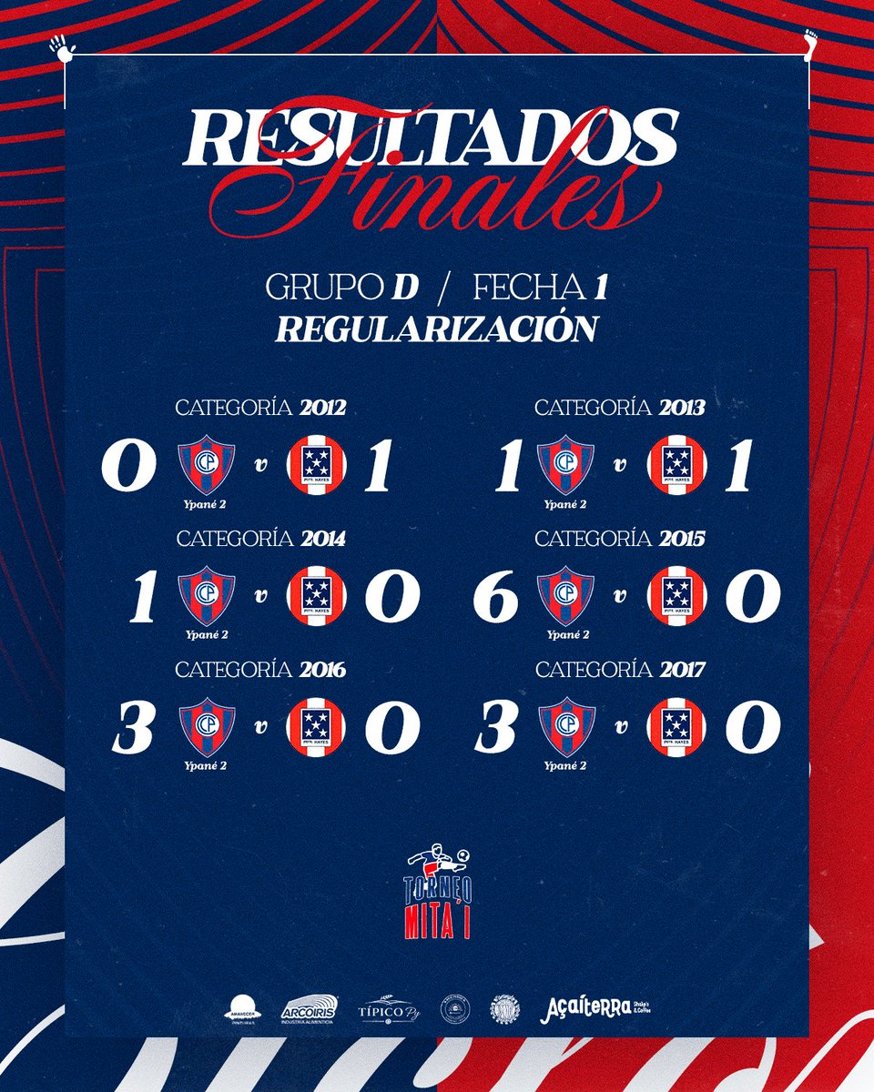 Fundación Club Cerro Porteño tweet media