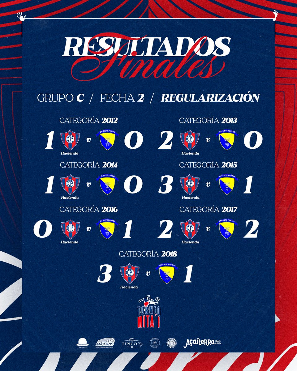 Fundación Club Cerro Porteño tweet media