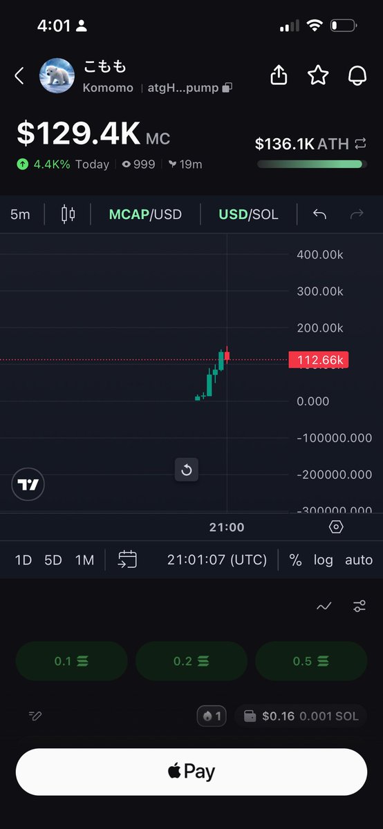 Looks like Komomo finally got the call.

#Pumpfun signals popping up all over this hour, after flickering #komomo yesterday.

I’m looking at this CA

atgHj7yDwymzDtzMeFQBrYXLNxx3bozXKQgua97pump

The dev seems serious about the narrative.