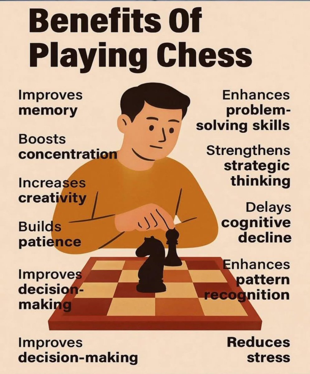 technicaleben's tweet image. Chess Improves your mind
Start playing Chess!