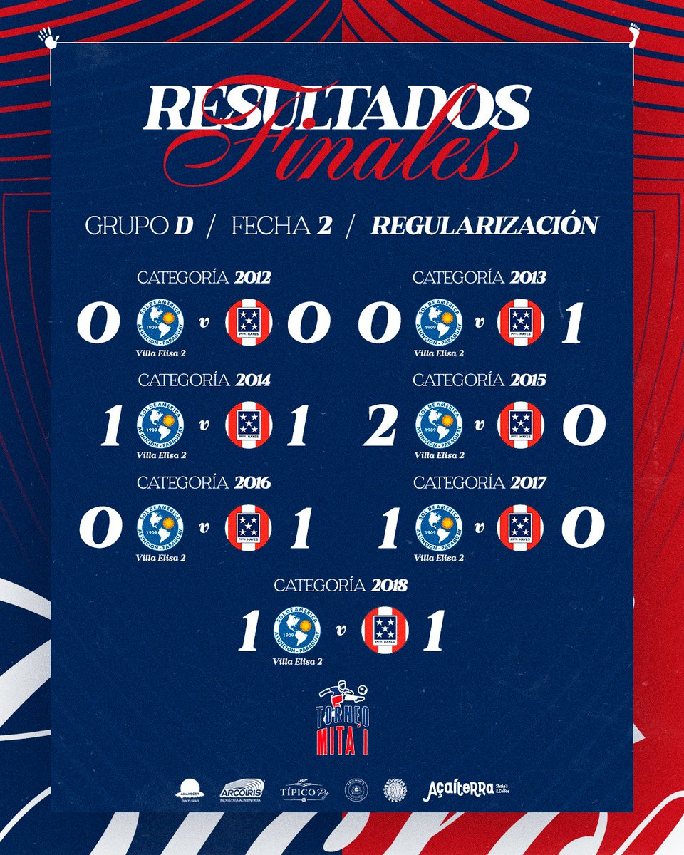 Fundación Club Cerro Porteño tweet media