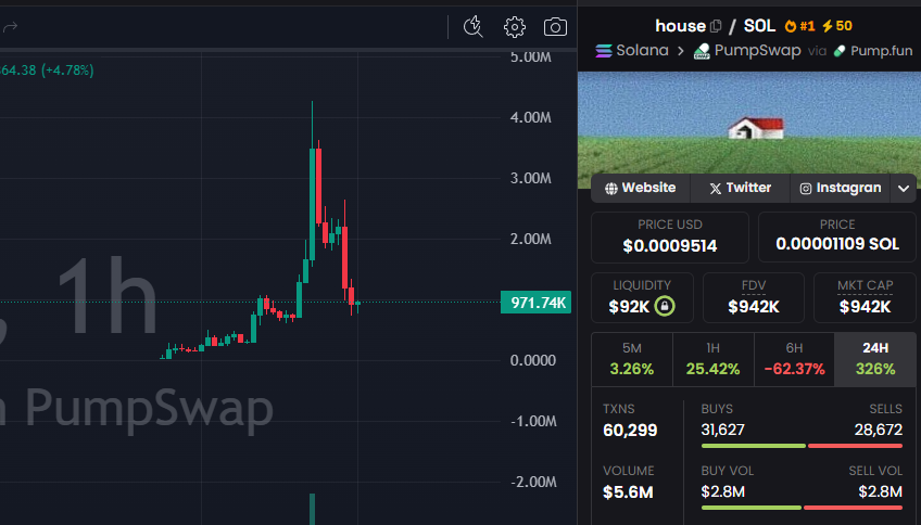 SanchoCryprbq's tweet image. Markets move toward clarity.

But they explode around mystery.

$HOUSE on Solana plays directly into that instinct.

housecoin.run

what’s inside that house
Contract: 84yCF7hyUuRNAra9BjFHVDpnRdGXmfsV2emyZwLjpump