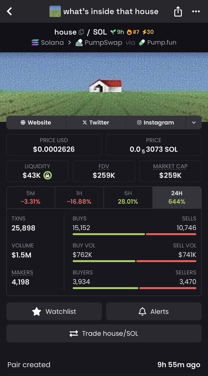 zModularSys's tweet image. Not every token tries to explain itself.

On Solana, $HOUSE does something different — it leaves the door closed.

housecoin.run

what’s inside that house isn’t obvious.
And that’s exactly why people look.
CA: 84yCF7hyUuRNAra9BjFHVDpnRdGXmfsV2emyZwLjpump