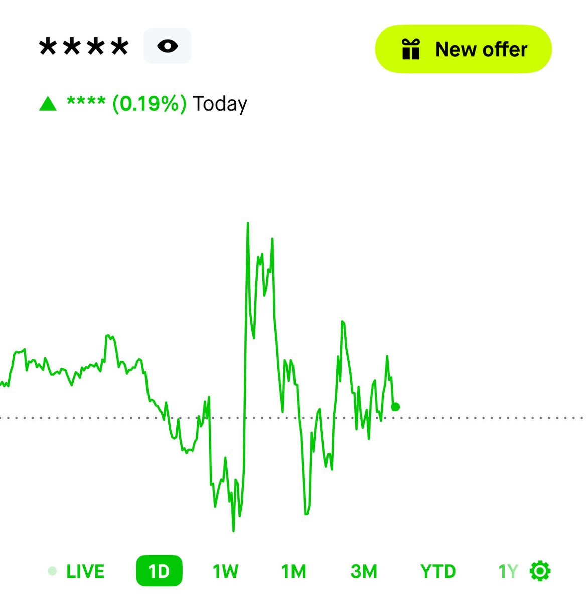I will take any green my portfolio can find. The biggest contributor to keep my portfolio up was $ZETA! 

$HIMS, $SOFI, $IREN, $ZETA, $ROOT