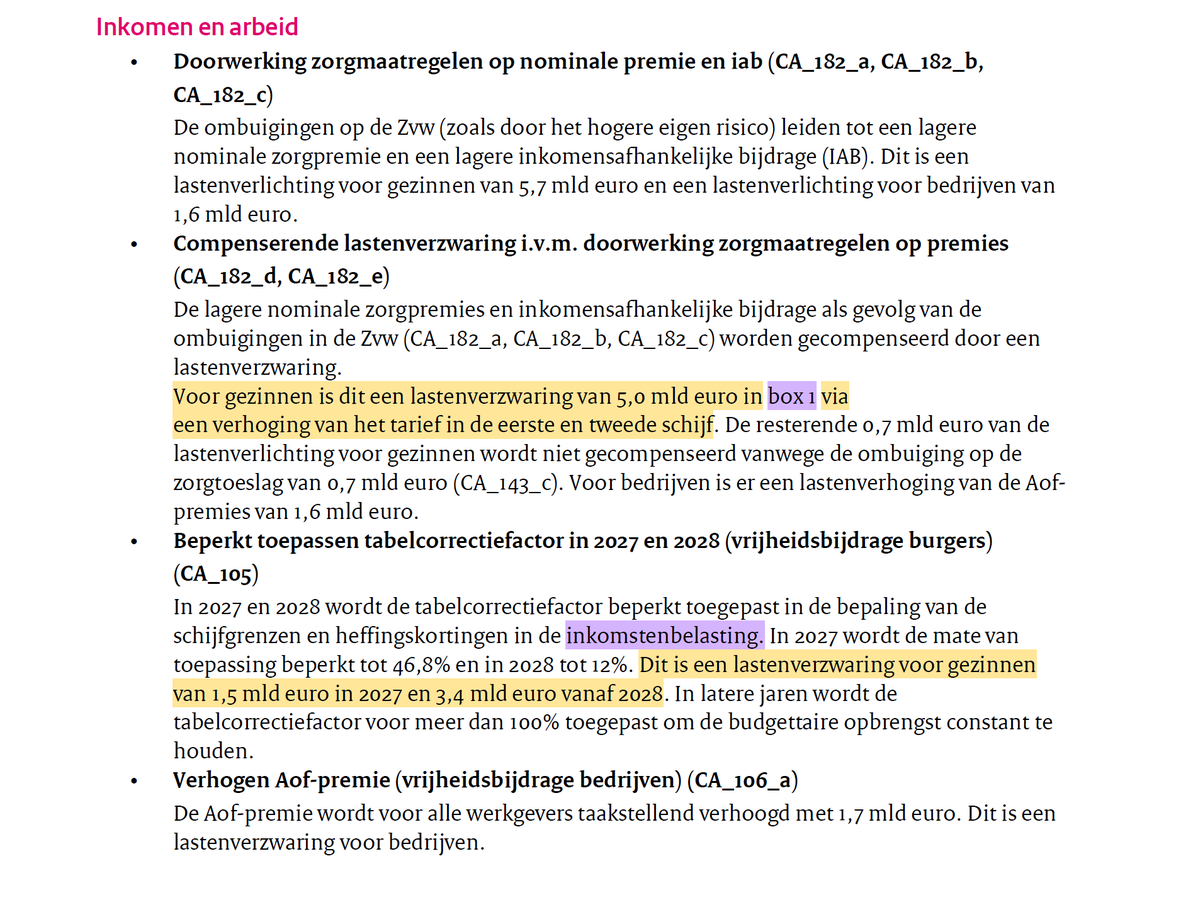 randymartens's tweet photo. Qua regeerakkoorden: altijd "follow the money", en niet "de persberichten".

Mooie woorden over de te zware belasting op arbeid ten spijt, de inkomensbelasting wordt verhoogd met 8,4 miljard euro (!). 

= 860 euro per werkende Nederlander. 

Lasten op vermogen worden verlaagd. https://t.co/LkIxH7zdlJ