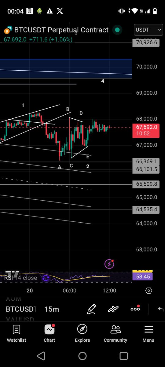 Chart_hack tweet picture