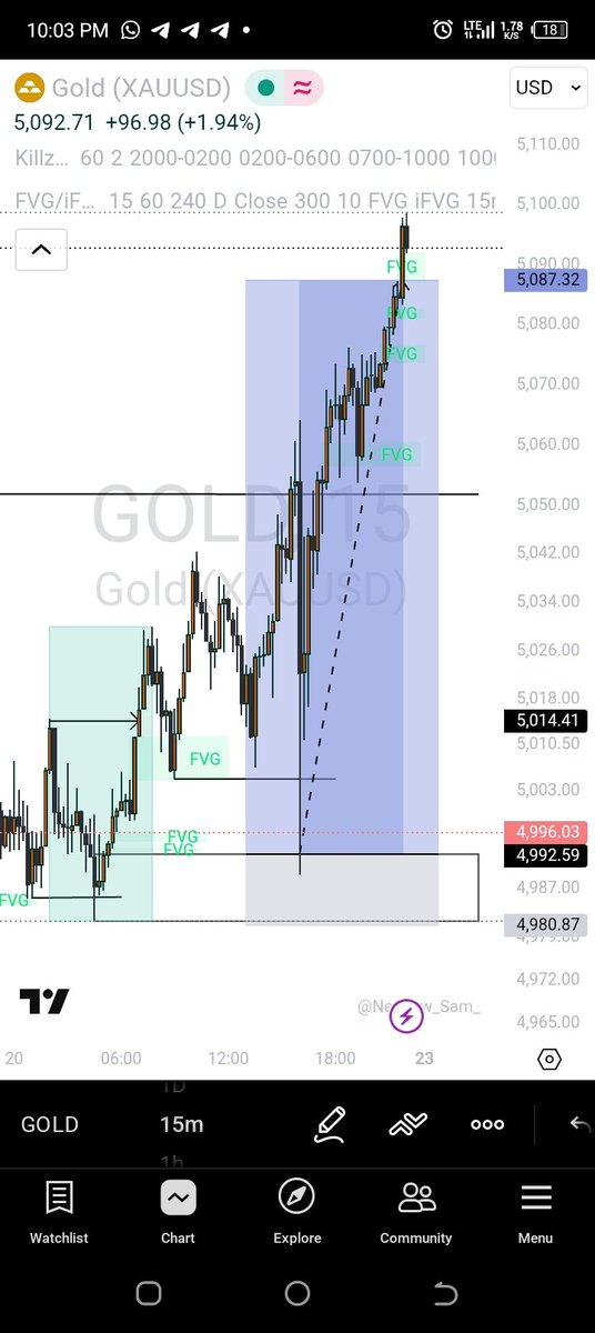 It's been a while here 🤗🤗✅
We go again next week ✅✅.