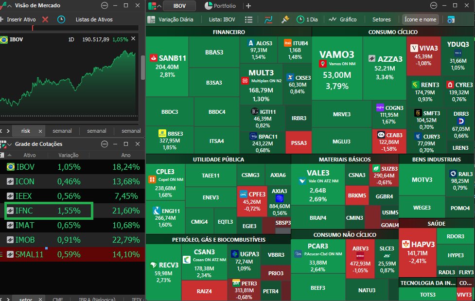Argon Investimentos tweet media